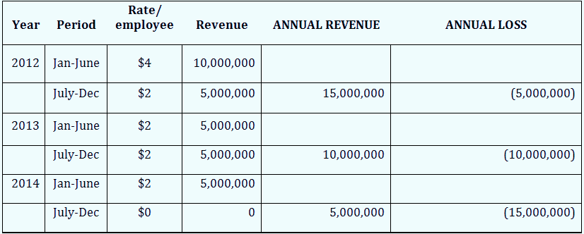 head tax schedule